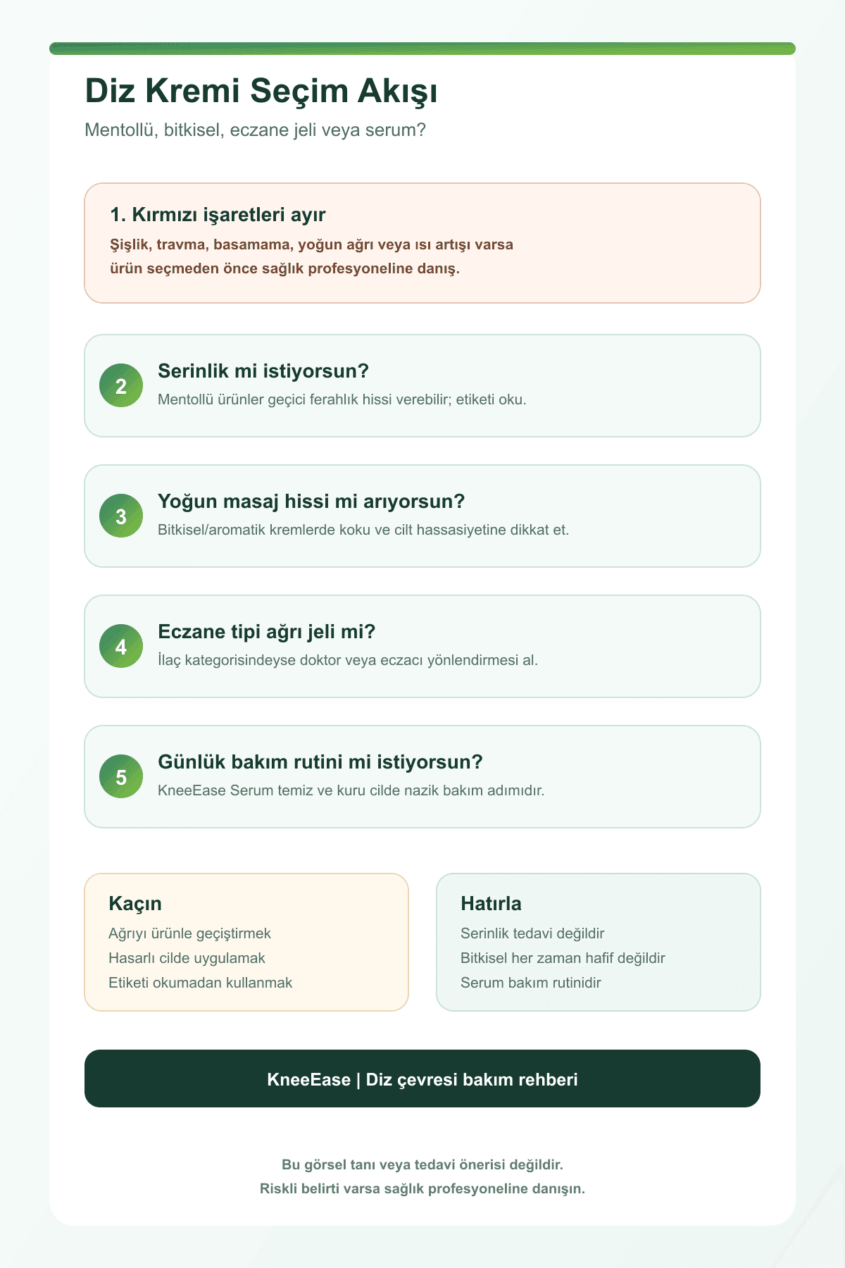 Diz ağrısı için krem seçerken mentollü bitkisel serum ürünleri karar akışı infografiği