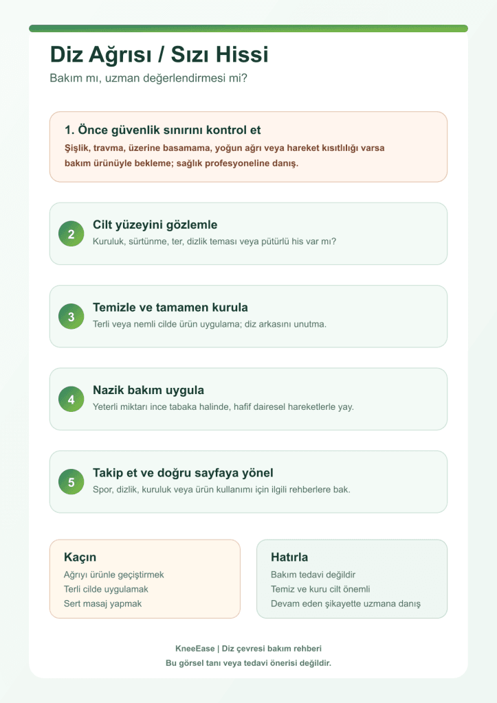 Diz ağrısı ve sızı hissi için bakım mı uzman değerlendirmesi mi infografiği