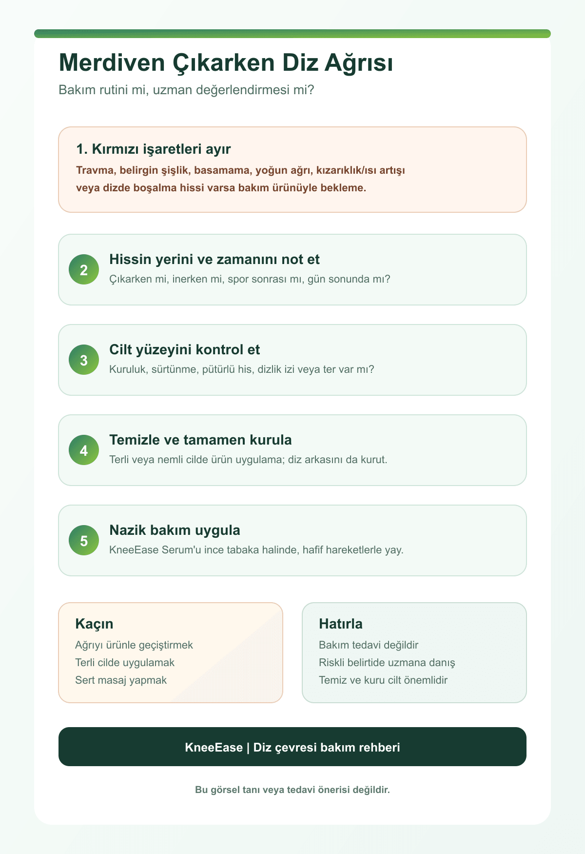 Merdiven çıkarken diz ağrısı hissi için bakım ve dikkat akışı infografiği